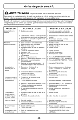 Page 48- 48 -
Antes de pedir servicio
ADVERTENCIAPeligro de choque eléctrico y lesión  personal.
Desconecte la aspiradora antes de darle mantenimiento.  De lo contrario podría producirse un
choque eléctrico o causar lesión personal si la aspiradora arranca súbitamente.
Consulte este cuadro para encontrar soluciones a problemas menores de rendimiento que usted mismo puede
corregir. Cualquier otro servicio que necesite, aparte de los descritos en este manual, tiene que ser realizado
por un representante de...