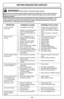 Page 46- 46 -
  Vacuum cleaner              1.  Unplugged at wall outlet.               1.  Plug in firmly, move switch to  
  won’t start.                                                                                      FLOOR or CARPET position.
                                         2.  Tripped circuit breaker/blown        2.  Reset circuit breaker or replace 
                                              fuse at household panel                     fuse.
                                         3.  Hose...