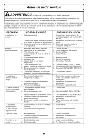 Page 44- 44 -
Antes de pedir servicio
ADVERTENCIAPeligro de choque eléctrico y lesión  personal.
Desconecte la aspiradora antes de darle mantenimiento.  De lo contrario podría producirse un
choque eléctrico o causar lesión personal si la aspiradora arranca súbitamente.
Consulte este cuadro para encontrar soluciones a problemas menores de rendimiento que usted mismo puede
corregir. Cualquier otro servicio que necesite, aparte de los descritos en este manual, tiene que ser realizado
por un representante de...