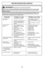 Page 42- 42 -
  Vacuum cleaner              1.  Unplugged at wall outlet.               1.  Plug in firmly, move switch to  
  won’t start.                                                                                      ON or BRUSH position.
                                         2.  Tripped circuit breaker/blown        2.  Reset circuit breaker or replace 
                                              fuse at household panel                     fuse.
                                         3.  Hose not...