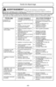 Page 43- 43 -
L’aspirateur ne                  1.  Il est débranché de la prise de    1.  Brancher fermement; mettre
fonctionne pas.                      courant.                                            l’interrupteur à la position ON ou
                                                                                                       BRUSH.
                                         2.  Disjoncteur déclenché/ fusible    2.  Réarmer le disjoncteur ou
                                              sauté....