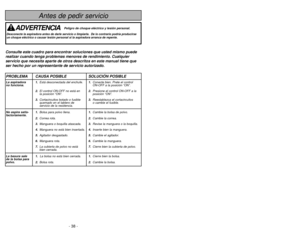 Page 38- 38 -
- 7 -
Antes de pedir servicio
PROBLEMA CAUSA POSIBLESOLUCIÓN POSIBLELa aspiradora  1.Está desconectada del enchufe. 1.Conecte bien. Prete el control 
no funciona. ON-OFF a la posición “ON”.
2. El control ON-OFF no está en  2.Presione el control ON-OFF a la
la posición “ON”. posición “ON”.
3. Cortacircuitos botado o fusible 3.Reestablezca el cortacircuitos
quemado en el tablero de o cambie el fusible.
servicio de la residencia.
No aspira satis- 1. Bolsa para polvo llena. 1.Cambie la bolsa de...