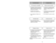 Page 21- 21 -
- 24 -
➢
➢
Press dust cover into place without
pinching dust bag .➢
➢
Reinsert tab on end of dust cover
into groove on dust compartment .
GrooveRanura
Ouverture
➢
➢
Spread out new dust bag, taking care
not to tear bag .➢
➢
Attach new dust bag onto bag holder
by holding cardboard portion and
pushing back .
Changing Dust Bag
➢Se abre automáticamente para proveer
aire fresco al motor cuando hay algunos
residuos o cuando es necesario
cambiar la bolsa de polvo.
➢ Es posible que el protector del motor...