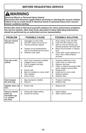 Page 38- 38 -
Review this chart to find do-it-yourself solutions for minor performance problems.
Any service needed, other than those described in these Operating Instructions,
should be performed by an authorized service representative.
WARNING
Electrical Shock or Personal Injury Hazard
Disconnect the electrical supply before servicing or cleaning the vacuum cleaner.
Failure to do so could result in electrical shock or personal injury from vacuum
cleaner suddenly starting.
PROBLEM POSSIBLE CAUSE POSSIBLE...