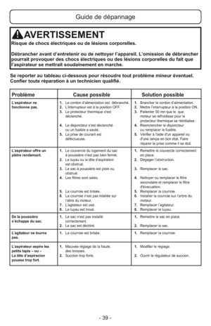 Page 39- 39 -
AVERTISSEMENT
Risque de chocs électriques ou de lésions corporelles.
Débrancher avant d’entretenir ou de nettoyer l’appareil. L’omission de débrancher
pourrait provoquer des chocs électriques ou des lésions corporelles du fait que
l’aspirateur se mettrait soudainement en marche.
Se reporter au tableau ci-dessous pour résoudre tout problème mineur éventuel.
Confier toute réparation à un technicien qualifié.
Problème                            Cause possible                       Solution possible...