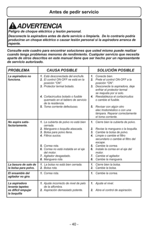 Page 40- 40 -
Consulte este cuadro para encontrar soluciones que usted mismo puede realizar
cuando tenga problemas menores de rendimiento. Cualquier servicio que necesita
aparte de otros descritos en este manual tiene que ser hecho por un representante
de servicio autorizado.
ADVERTENCIA
Peligro de choque eléctrico y lesión personal.
Desconecte la aspiradora antes de darle servicio o limpiarla.  De lo contrario podría
producirse un choque eléctrico o causar lesión personal si la aspiradora arranca de
repente....