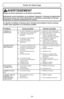 Page 39- 39 -
AVERTISSEMENT
Risque de chocs électriques ou de lésions corporelles.
Débrancher avant d’entretenir ou de nettoyer l’appareil. L’omission de débrancher
pourrait provoquer des chocs électriques ou des lésions corporelles du fait que
l’aspirateur se mettrait soudainement en marche.
Se reporter au tableau ci-dessous pour résoudre tout problème mineur éventuel.
Confier toute réparation à un technicien qualifié.
Problème                            Cause possible                       Solution possible...