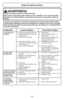 Page 40- 40 -
Consulte este cuadro para encontrar soluciones que usted mismo puede realizar
cuando tenga problemas menores de rendimiento. Cualquier servicio que necesita
aparte de otros descritos en este manual tiene que ser hecho por un representante
de servicio autorizado.
ADVERTENCIA
Peligro de choque eléctrico y lesión personal.
Desconecte la aspiradora antes de darle servicio o limpiarla.  De lo contrario podría
producirse un choque eléctrico o causar lesión personal si la aspiradora arranca de
repente....