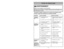 Page 41- 8 -
- 41 -
Problème Cause possible Solution possibleL’aspirateur 1.Le cordon d’alimentation1.Brancher le cordon d’alimentation.
ne fonctionneest débranché. Mettre l’interrupteur à la position 
pas.ON.
2.L’interrupteur est à la position OFF.2.Mettre l’interrupteur à la position 
ON.
3.Le disjoncteur s’est déclenché3.Réenclencher le disjoncteur 
ou un fusible a sauté. ou remplacer le fusible.
L’aspirateur 1.Le sac à poussière est plein ou1.Remplacer le sac.
offre un piètreobstrué.
rendement.
2.La...