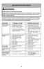 Page 50- 50 -
BEFORE REQUESTING SERVICE
Review this chart to find do-it-yourself solutions for minor performance\
 problems.
Any service needed, other than those described in these Operating Instru\
ctions,
should be performed by an authorized service representative.
PROBLEM POSSIBLE CAUSE POSSIBLE SOLUTION
Vacuum cleaner 1.Unplugged at wall outlet. 1.Plug in firmly. Push ON-OFF
will not run. 2. ON-OFF switch not turned on. 2.Push ON-OFF switch to ON.
3. Thermal protector tripped. 3.Allow to cool 30-50 minutes...