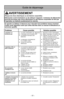 Page 51- 51 -
Guide de dépannage
ProblèmeCause possible Solution possible
L’aspirateur ne 1.Le cordon d’alimentation est  débranché. 1.Brancher le cordon d’alimentation.
fonctionne pas. 2.L’interrupteur est à la position OFF. 2.Mettre l’interrupteur à la position ON.
3. Le protecteur thermique s'est  3.Patienter 30 à 50 mn que le  que 
déclenché. moteur se refroidisse pour le 
protecteur thermique se réinitialise.
4. Le disjoncteur s’est déclenché 4.Réenclencher le disjoncteur 
ou un fusible a sauté. ou...