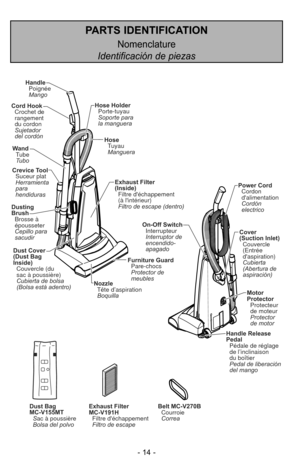 Page 14- 14 -
PARTS IDENTIFICATION
Nomenclature
Identificación de piezas
Dust Bag
MC-V155MT Sac à poussière
Bolsa del polvo Belt MC-V270B
Correa Courroie
Exhaust Filter
MC-V191H
Filtro de escape Filtre déchappement
HoseTuyau
Manguera
Hose Holder
Soporte para
la manguera Porte-tuyau
Dust Cover
(Dust Bag
Inside)Couvercle (du
sac à poussière)
Cubierta de bolsa
(Bolsa está adentro) Exhaust Filter
(Inside)
Filtro de escape (dentro) Filtre déchappement
(à lintérieur)
Crevice Tool
Suceur plat
Herramienta
para...