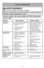 Page 51- 51 -
Guide de dépannage
ProblèmeCause possible Solution possible
L’aspirateur ne 1.Le cordon d’alimentation est  débranché. 1.Brancher le cordon d’alimentation.
fonctionne pas. 2.L’interrupteur est à la position OFF. 2.Mettre l’interrupteur à la position ON.
3. Le protecteur thermique s'est  3.Patienter 30 à 50 mn que le  que 
déclenché. moteur se refroidisse pour le 
protecteur thermique se réinitialise.
4. Le disjoncteur s’est déclenché 4.Réenclencher le disjoncteur 
ou un fusible a sauté. ou...