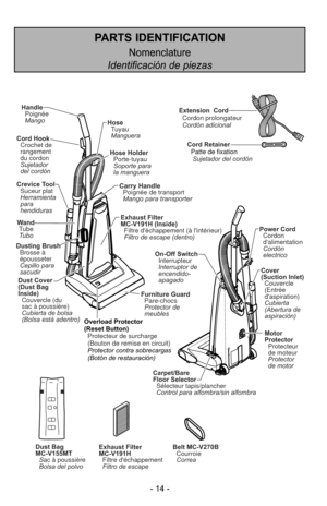 Page 14- 14 -
PARTS IDENTIFICATION
Nomenclature
Identificación de piezas
Hose Tuyau
Manguera
Hose Holder
Soporte para
la manguera Porte-tuyau
Dust Cover
(Dust Bag
Inside)Couvercle (du
sac à poussière)
Cubierta de bolsa
(Bolsa está adentro) Exhaust Filter
MC-V191H (Inside)
(dentro)(à lintérieur)
Filtre déchappement
Filtro de escape
Crevice Tool
Suceur plat
Herramienta
para
hendiduras
Wand Tube
Tubo
Dusting Brush Brosse à
épousseter
Cepillo para
sacudir
Furniture GuardPare-chocs
Protector de
meubles
Handle...