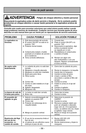 Page 56- 56 -
Antes de pedir servicio
Consulte este cuadro para encontrar soluciones que usted mismo puede rea\
lizar cuando
tenga problemas menores de rendimiento. Cualquier servicio que necesita \
aparte de otros
descritos en este manual tiene que ser hecho por un representante de ser\
vicio autorizado.
PROBLEMA CAUSA POSIBLESOLUCIÓN POSIBLE
La aspiradora no  1.Está desconectada del enchufe. 1.Conecte bien. 
funciona. 2.El control ON-OFF ne está en la  2.Prete el control ON-OFF a la
posición “ON”. posición...