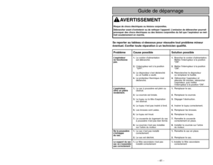 Page 41- 8 -
TABLE OF CONTENTS
CONSUMER INFORMATION.......................................................................................... 2
IMPORTANT SAFETY INSTRUCTIONS.......................................................................... 5
GROUNDING INSTRUCTIONS.........................................................................................10
PARTS IDENTIFICATION................................................................................................ 12
FEATURE...