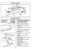 Page 341)
➢Ne brancher qu’une fois l’assemblage
terminé.
➢Localiser la vis de la poignée.
➢
Positionner la poignée tel que démontré
ci-dessous
2)
➢Dégager le tuyau du support.
➢
Lors de linstallation du manche, appuyer
fermement le manche sur le boîtier.
➢Insérer et serrer la vis.
3)
➢Insérer le cordon d’alimentation à
l’intérieur du crochet de rangement.
4)
➢Enrouler le cordon autour des crochets
de rangement.
➢Fixer la fiche au cordon d’alimentation à
l’aide de son agrafe.
➢Replacer le tuyau sur le support du...