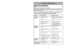 Page 41- 8 -
TABLE OF CONTENTS
CONSUMER INFORMATION.......................................................................................... 2
IMPORTANT SAFETY INSTRUCTIONS.......................................................................... 5
GROUNDING INSTRUCTIONS.........................................................................................10
PARTS IDENTIFICATION................................................................................................ 12
FEATURE...