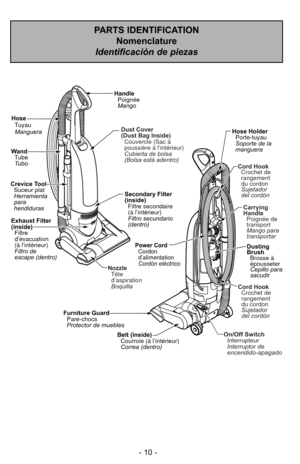 Page 10- 10 -
PARTS IDENTIFICATION Nomenclature
Identificación de piezas
On/Off Switch Interrupteur
Interruptor de
encendido-apagado
Carrying
HandlePoignée de
transport
Mango para
transportar
Hose Holder
Soporte de la
manguera Porte-tuyau
Cord Hook Crochet de
rangement
du cordon
Sujetador
del cordón
Cord Hook Crochet de
rangement
du cordon
Sujetador
del cordón Dusting
Brush
Cepillo para
sacudir Brosse à
épousseter
Nozzle
Boquilla
Tête
d’aspiration
Belt (inside) Courroie (à l’intérieur)
Correa (dentro)...