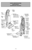 Page 10- 10 -
PARTS IDENTIFICATION Nomenclature
Identificación de piezas
On/Off Switch Interrupteur
Interruptor de
encendido-apagado
Carrying
HandlePoignée de
transport
Mango para
transportar
Hose Holder
Soporte de la
manguera Porte-tuyau
Cord Hook Crochet de
rangement
du cordon
Sujetador
del cordón
Cord Hook Crochet de
rangement
du cordon
Sujetador
del cordón Dusting
Brush
Cepillo para
sacudir Brosse à
épousseter
Nozzle
Boquilla
Tête
d’aspiration
Belt (inside) Courroie (à l’intérieur)
Correa (dentro)...