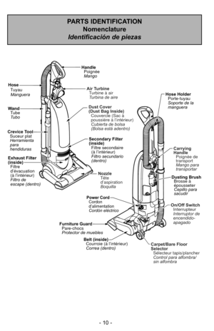 Page 10- 10 -
PARTS IDENTIFICATION Nomenclature
Identificación de piezas
Carpet/Bare Floor
Selector
Control para alfombra/
sin alfombra Sélecteur tapis/plancher
On/Off SwitchInterrupteur
Interruptor de
encendido-
apagado
Carrying
HandlePoignée de
transport
Mango para
transportar
Hose Holder
Soporte de la
manguera Porte-tuyau
Dusting BrushCepillo para
sacudir Brosse à
épousseter
Nozzle
Boquilla
Tête
d’aspiration
Belt (inside) Courroie (à l’intérieur)
Correa (dentro)
HandlePoignée
Mango
Furniture GuardPare-chocs...