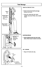 Page 14Tool Storage
WAND & CREVICE TOOL
➢
Insert crevice tool into the storage
location as shown.
➢Place the wand into the wand
holder and press firmly onto nozzle
hose.
Wand TubeTubo
Crevice Tool Suceur plat
Herramienta
para
hendiduras
Wand HolderPorte-tube
Soporte del tubo
Dusting Brush
Cepillo para
sacudir Brosse à
épousseterDUSTING BRUSH
➢ Insert dusting brush into slot on the
back of the vacuum cleaner as shown.
Air Turbine
Turbine à air
Turbina de aire
Clip
Loquet
Clip
- 14 -
AIR TURBINE
➢ Snap Air...