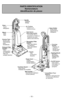 Page 10- 10 -
PARTS IDENTIFICATION Nomenclature
Identificación de piezas
Carpet/Bare Floor
Selector
Control para alfombra/
sin alfombra Sélecteur tapis/plancher
On/Off SwitchInterrupteur
Interruptor de
encendido-
apagado
Carrying
HandlePoignée de
transport
Mango para
transportar
Hose Holder
Soporte de la
manguera Porte-tuyau
Dusting BrushCepillo para
sacudir Brosse à
épousseter
Nozzle
Boquilla
Tête
d’aspiration
Belt (inside) Courroie (à l’intérieur)
Correa (dentro)
HandlePoignée
Mango
Furniture GuardPare-chocs...