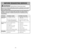 Page 34- 11 -
- 34 -
V Vo
ol
lt
ta
aj
je
eP
Pr
ro
ot
te
ec
ct
to
or
r 
 d
de
e 
 m
mo
ot
to
or
r
E
Ex
xt
te
en
ns
si
ió
ón
n 
 d
de
e 
 c
co
or
rd
dó
ón
n
H
He
er
rr
ra
am
mi
ie
en
nt
ta
as
s
120V c.a. (60Hz)
Si 7,6 m (25 pi) Si
Power Motor Protector Cord Length Tools
120V AC(60Hz)
Yes 7.6 m (25 Ft.) Yes
Alimentation Protecteur du moteur Longueur du cordonAccessoires120V c.a. (60Hz)
Oui7,6 m (25 pi) OuiFEATURE CHART
D
Di
ia
ag
gr
ra
am
ma
a 
 d
de
e 
 c
ca
ar
ra
ac
ct
te
er
rí
ís
st
ti
ic
ca
as
sTableau des...