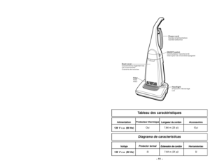 Page 11’b ’f’f ’b
P o w e r c o r d
C o r d o n d’alimentation
C o r d ó n e l é c t r i c o
O N / O F F s w i t c h
C o m m u t a t e u r m a r c h e / a r r ê t
I n t e r r u p t o r d e e n c e n d i d o / a p a g a d o
D u s t c o v e r
C o u v e r c l e d u l o g e m e n t d u
s a c à p o u s s i è r e
C u b i e r t a d e l a b o l s a
Headlight
D i s p o s i t i f d’éclairage
Luz
Filter
Filtre
Filtro
Voltaje Protector termalExtensi>n de cord>nHerramientas
\b20 V c.a. (60 Hz)Si
7.64 m (25 pi) Si...