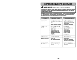 Page 49’b 8 ’b’b 49 ’b
Vacuum Cleaner  ’f. Unplugged at wall outlet. ’f. Plug in firmly, push on/off 
won’t run. switch to on.
2. Tripped circuit breaker/blown  2. Reset circuit breaker or  fuse. replace fuse at household 
service panel.
3. On / off switch not turned on. 3. Push on/off switch to on.
Poor job of dirt ’f. Full or clogged dust bag. ’f. Change bag.
pick’bup. 2. Worn agitator. 2. Replace agitator.
3. Clogged nozzle or bag holder. 3. Check CLOG REMOVAL.
4. Clogged hose. 4. Check for clogs.
5. Hole in...