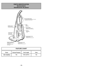 Page 10’b ’f0 ’b
PARTS IDENTIFICATION Nomenclature
Identificaci>n de piezas
H a n d l e s c r e w
Vi s d u m a n c h e
To r n i l l o d e l m a n g o
C r e v i c e t o o l
S u c e u r p l a t
Herramienta
p a r a e s q u i n a s
H a n d l e r e l e a s e p a d
P é d a l e d e d é g a g e m e n t
d u m a n c h e
P e d a l d e l i b e r a c i ó n
d e m a n g o
C o r d s t o r a g e h o o k s
C r o c h e t s d e r a n g e m e n t d u c o r d o n
S u j e t a d o r e s d e l c o r d ó n
C a r r y h a n d l e
P o i g...