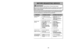 Page 49’b 8 ’b’b 49 ’b
Vacuum Cleaner  ’f. Unplugged at wall outlet. ’f. Plug in firmly, push on/off 
won’t run. switch to on.
2. Tripped circuit breaker/blown  2. Reset circuit breaker or  fuse. replace fuse at household 
service panel.
3. On / off switch not turned on. 3. Push on/off switch to on.
Poor job of dirt ’f. Full or clogged dust bag. ’f. Change bag.
pick’bup. 2. Worn agitator. 2. Replace agitator.
3. Clogged nozzle or bag holder. 3. Check CLOG REMOVAL.
4. Clogged hose. 4. Check for clogs.
5. Hole in...
