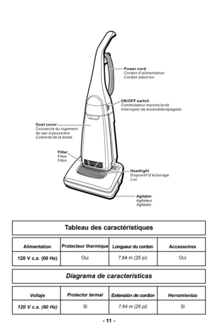 Page 11–Ó –f–f –Ó
P o w e r c o r d
C o r d o n d’alimentation
C o r d ó n e l é c t r i c o
O N / O F F s w i t c h
C o m m u t a t e u r m a r c h e / a r r ê t
I n t e r r u p t o r d e e n c e n d i d o / a p a g a d o
D u s t c o v e r
C o u v e r c l e d u l o g e m e n t
d u s a c à p o u s s i è r e
C u b i e r t a d e l a b o l s a
Headlight
D i s p o s i t i f d’éclairage
Luz
Filter
Filtre
Filtro
Agitator
Agitateur
Agitador
VoltajeProtector termalExtensi>n de cord>nHerramientas
\b20 V c.a. (60 Hz)Si...
