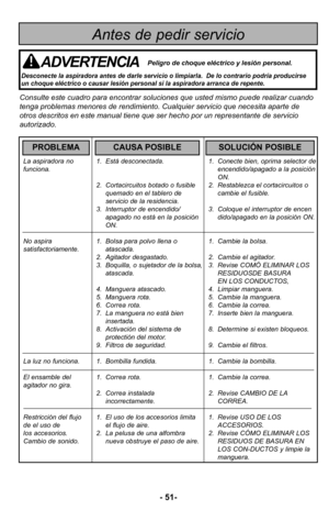 Page 51–Ó 5–f–Ó
La aspiradora no 1\b EstH desconectada\b1\b Conecte bien, oprima selector de
funciona\b encendido/apagado a la posiciNn
ON\b
\f\b Cortacircuitos botado o fusible \f\b Restablezca el cortacircuitos o quemado en el tablero de  cambie el fusible\b
servicio de la residencia\b
3\b Interruptor de encendido/ 3\b Coloque el interruptor de encen apagado no estH en la posiciNn  dido/apagado en la posiciNn ON\b
ON\b
No aspira 1\b Bolsa para polvo llena o  1\b Cambie la bolsa\b
satisfactoriamente\b...