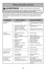 Page 51–Ó 5–f–Ó
La aspiradora no 1\b EstH desconectada\b1\b Conecte bien, oprima selector de
funciona\b encendido/apagado a la posiciNn
ON\b
\f\b Cortacircuitos botado o fusible \f\b Restablezca el cortacircuitos o quemado en el tablero de  cambie el fusible\b
servicio de la residencia\b
3\b Interruptor de encendido/ 3\b Coloque el interruptor de encen apagado no estH en la posiciNn  dido/apagado en la posiciNn ON\b
ON\b
No aspira 1\b Bolsa para polvo llena o  1\b Cambie la bolsa\b
satisfactoriamente\b...