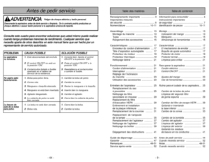 Page 9- 44 -
- 9 -
Antes de pedir servicio
P PR
RO
OB
BL
LE
EM
MA
AC
CA
AU
US
SA
A 
 P
PO
OS
SI
IB
BL
LE
ES
SO
OL
LU
UC
CI
IÓ
ÓN
N 
 P
PO
OS
SI
IB
BL
LE
EL
La
a 
 a
as
sp
pi
ir
ra
ad
do
or
ra
a 
 1
1.
.
Está desconectada del enchufe.1 1.
.
Conecte bien. Aprete el control 
n no
o 
 f
fu
un
nc
ci
io
on
na
a.
.
ON-OFF a la posición “ON”.
2 2.
.
El control ON-OFF no está en 2 2.
.
Prete el control ON-OFF a la
la posición “ON”. posición “ON”.
3 3.
.
Cortacircuitos botado o fusible3 3.
.
Reestablezca el...