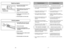 Page 17- 17 -
- 36 -
Cleaning Agitator
➢ ➢
Clean agitator after every five uses
and every time the belt is replaced.
➢ ➢
Remove lower plate.
➢ ➢
Cut off any carpet pile and lint
entangled around agitator with a pair
of scissors.
➢ ➢
Remove agitator.
➢ ➢
Remove any string or debris located
on the end caps.
➢ ➢
Reinstall agitator and lower plate.➢
➢
Turn the vacuum cleaner over to
check for worn brushes.
➢ ➢
When brushes are worn to the level of
the base belt guard, replace the
agitator.
➢ ➢
Remove lower plate...