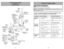 Page 10- 10 -
RELEASE
Carry HandlePoignée de
transport
Mango para
transportar
NozzleTête
d’aspiration
Boquilla
Agitator (Underneath)Agitateur
Agitador
Exhaust Filter
(Inside)Filtre
d’échappement
(à l’intérieur)
Filtro de escape
(dentro)Furniture
GuardPare-chocs
Protector de meublesWandsTubes
Tubos
Dusting BrushBrosse à épousseter
Cepillo para sacudir
HandleMango Manche
HoseTuyau
Manguera
Power CordCordon
d’alimentation
Cordón
electrico
Crevice ToolSuceur plat
Herramienta
para hendiduras
Rating PlatePlaque...