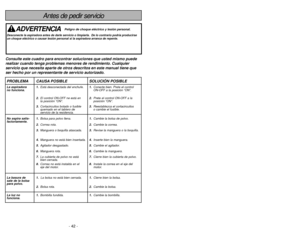 Page 42- 42 -
Antes de pedir servicio
Consulte este cuadro para encontrar soluciones que usted mismo puede
realizar cuando tenga problemas menores de rendimiento. Cualquier
servicio que necesita aparte de otros descritos en este manual tiene que\
ser hecho por un representante de servicio autorizado.PROBLEMA CAUSA POSIBLESOLUCIÓN POSIBLELa aspiradora  1.Está desconectada del enchufe. 1.Conecte bien. Prete el control 
no funciona. ON-OFF a la posición “ON”.
2. El control ON-OFF ne está en  2.Prete el control...