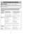 Page 40- 9 -
- 40 -
Instrucciones importantes de seguridad
Cuando use su aspiradora, precauciones básicas deben seguirse siempre\
,
incluyendo las  siguientes:
Leatodas las instrucciones en este manual antes de armar o usar su aspirado\
ra. 
ADVERTENCIA
1. Use su aspiradora solamente como se describe en este manual. Use solamente c\
on
accesorios Panasonic recomendados. 
2. Desconecte la fuente de electricidad antes de hacer el servicio o limpiar el áre\
a del
cepillo. La falla de hacer esto puede resultar en...