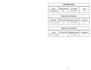 Page 11- 11 -
VoltajeProtector termal
Extensión de cordón
Herramientas
120 V c.a. (60 Hz)
Si
10,7 m (35 pi) Si
Power Thermal Protector Cord Length Tools
120V AC(60Hz)
Yes10.7 m (35 Ft.) Yes
AlimentationProtecteur thermique
Longueur du cordon Accessoires
120 V c.a. (60 Hz)
Oui10,7 m (35 pi) OuiFEATURE CHART
Diagrama de característicasTableau des caractéristiques
- 38 -
BEFORE REQUESTING SERVICE
Review this chart to find do-it-yourself solutions for minor performance\
problems. Any service needed, other than...