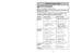 Page 39- 10 -
PARTS IDENTIFICATION
Nomenclature
Identificación de piezas
Hose HolderPorte-tuyau
Soporte para
la MangueraVac GaugeIndicateur du sac à
poussière/tuyau
Indicador de aspiraciónOn-Off SwitchInterrupteur
Interruptor de
encendido-apagadoHoseTuyau
Manguera
HandlePoignée
Mango
Handle
ScrewVis du
manche
Tornillo de
mango
Crevice ToolSuceur plat
Herramienta
para hendiduras
Cover
(Suction Inlet)Couvercle
(entrée
d’aspiration)
Cubierta
(Abertura de
aspiración)
Dusting BrushBrosse à
épousseter
Cepillo para...