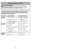 Page 38- 38 -
Instrucciones importantes de seguridad
C Cu
ua
an
nd
do
o 
 u
us
se
e 
 s
su
u 
 a
as
sp
pi
ir
ra
ad
do
or
ra
a,
, 
 p
pr
re
ec
ca
au
uc
ci
io
on
ne
es
s 
 b
bá
ás
si
ic
ca
as
s 
 d
de
eb
be
en
n 
 s
se
eg
gu
ui
ir
rs
se
e 
 s
si
ie
em
mp
pr
re
e,
, 
 i
in
nc
cl
lu
uy
ye
en
nd
do
o 
 l
la
as
s
s si
ig
gu
ui
ie
en
nt
te
es
s:
:
L Le
ea
a
todas las instrucciones en este manual antes de armar o usar su aspiradora.
A AD
DV
VE
ER
RT
TE
EN
NC
CI
IA
A
1
1.
.N
No
o
abandone la aspiradora cuando está...