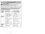 Page 42- 42 -
Antes de pedir servicio
C Co
on
ns
su
ul
lt
te
e 
 e
es
st
te
e 
 c
cu
ua
ad
dr
ro
o 
 p
pa
ar
ra
a 
 e
en
nc
co
on
nt
tr
ra
ar
r 
 s
so
ol
lu
uc
ci
io
on
ne
es
s 
 q
qu
ue
e 
 u
us
st
te
ed
d 
 m
mi
is
sm
mo
o 
 p
pu
ue
ed
de
e 
 r
re
ea
al
li
iz
za
ar
r
c cu
ua
an
nd
do
o 
 t
te
en
ng
ga
a 
 p
pr
ro
ob
bl
le
em
ma
as
s 
 m
me
en
no
or
re
es
s 
 d
de
e 
 r
re
en
nd
di
im
mi
ie
en
nt
to
o.
. 
 C
Cu
ua
al
lq
qu
ui
ie
er
r 
 s
se
er
rv
vi
ic
ci
io
o 
 q
qu
ue
e
n ne
ec
ce
es
si
it
ta
a 
 a
ap
pa
ar...