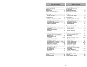 Page 9- 9 -
- 40 -
Antes de pedir servicio
P PR
RO
OB
BL
LE
EM
MA
AC
CA
AU
US
SA
A 
 P
PO
OS
SI
IB
BL
LE
ES
SO
OL
LU
UC
CI
IÓ
ÓN
N 
 P
PO
OS
SI
IB
BL
LE
EL
La
a 
 a
as
sp
pi
ir
ra
ad
do
or
ra
a 
 1
1.
.
Está desconectada del enchufe.1 1.
.
Conecte bien. Prete el control 
n no
o 
 f
fu
un
nc
ci
io
on
na
a.
.
ON-OFF a la posición “ON”.
2 2.
.
El control ON-OFF ne está en 2 2.
.
Prete el control ON-OFF a la
la posición “ON”. posición “ON”.
3 3.
.
Cortacircuitos botado o fusible3 3.
.
Reestablezca el...