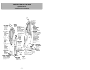 Page 10- 10 -
PARTS IDENTIFICATION
Nomenclature
Identificación de piezas
On-Off SwitchInterrupteur
Interruptor de
encendido-apagado
HeadlightDispositif
d’éclairage
Luz
Secondary Filter
(Inside Dust
Compartment)Filtre secondaire
(à l’interieur du
logement sac du
à poussière)
Filtro secundario
(Dentro de cubierta
de bolsa)Vac GaugeIndicateur de sac plein
Indicador de aspiración
Hose HolderPorte-tuyau
Soporte para
la Manguera
Dust Cover
(Dust Bag Inside)Couvercle
(du sac à poussière)
Cubierta de bolsa
(Bolsa está...