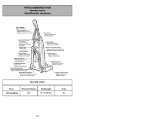 Page 10- 10 -
PARTS IDENTIFICATION Nomenclature
Identificación de piezas
Quick Release
Upper Cord Hook Crochet supérieur à
relâche rapide du cordon
Sujetador superior del cordón
Stretch HoseTuyau extensibleManguera expansible
Ready-to-Use Swivel Hose
Tuyau pivotant prêt à l’utilisationManguera giratoria list para usar
Motor ProtectorProtecteur du moteur
Protector de motor
Power Cord
Cordon d’alimentation
Cordón eléctrico
Lower Cord Hooks Crochets de
cordon inférieurs
Sujetadores inferiores
del cordón Carry...