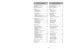 Page 9Tabla de contenido
Table des matières
Renseignements importants  ……………………7
Importantes mesures de sécurité ………………6
Nomenclature……………………………………10
Tableau des caractéristiques …………………11
Assemblage ……………………………………13Montage du tuyau  …………………………13
Montage du manche  ………………………15
Cordon d’alimentation ………………………17
Fonctionnement …………………………………17 Cordon d’alimentation ………………………19
Interrupteur …………………………………21
Réglage de l’inclinaison du manche ………21
Utilisation des accessoires ……………23-27
Sommaire dutilisation des...