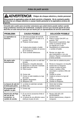 Page 54- 54 -
Antes de pedir servicio
Consulte este cuadro para encontrar soluciones que usted mismo puede rea\
lizar cuando
tenga problemas menores de rendimiento. Cualquier servicio que necesita \
aparte de otros
descritos en este manual tiene que ser hecho por un representante de ser\
vicio autorizado.
PROBLEMA CAUSA POSIBLESOLUCIÓN POSIBLE
La aspiradora no  1.Está desconectada del enchufe. 1.Conecte bien. 
funciona. 2.El control ON-OFF ne está en la  2.Prete el control ON-OFF a la
posición “ON”. posición...