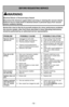 Page 52- 52 -
BEFORE REQUESTING SERVICE
Review this chart to find do-it-yourself solutions for minor performance\
 problems.
Any service needed, other than those described in these Operating Instru\
ctions,
should be performed by an authorized service representative.
PROBLEM POSSIBLE CAUSE POSSIBLE SOLUTION
Vacuum cleaner 1.Unplugged at wall outlet. 1.Plug in firmly. Push ON-OFF
will not run. 2. ON-OFF switch not turned on. 2.Push ON-OFF switch to ON.
3. Thermal protector tripped. 3.Allow to cool 30-50 minutes...